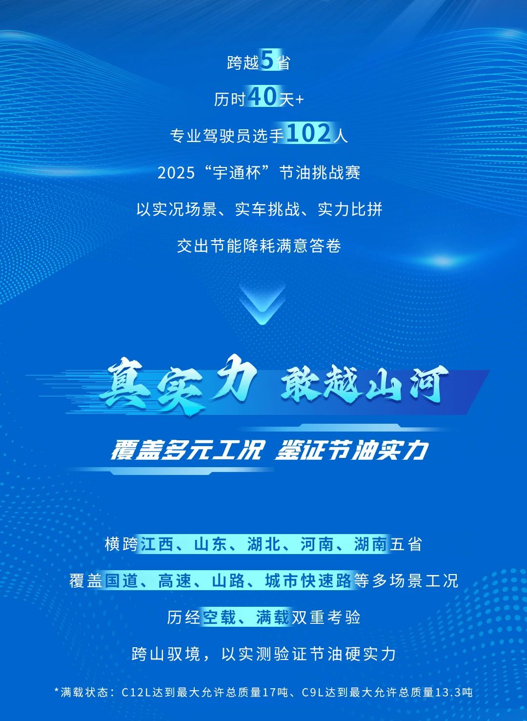 数据亮眼！2025“宇通杯”节油挑战赛跨越5省创油耗新低