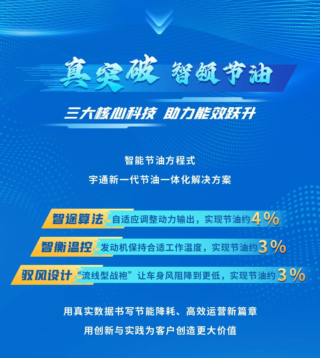 数据亮眼！2025“宇通杯”节油挑战赛跨越5省创油耗新低