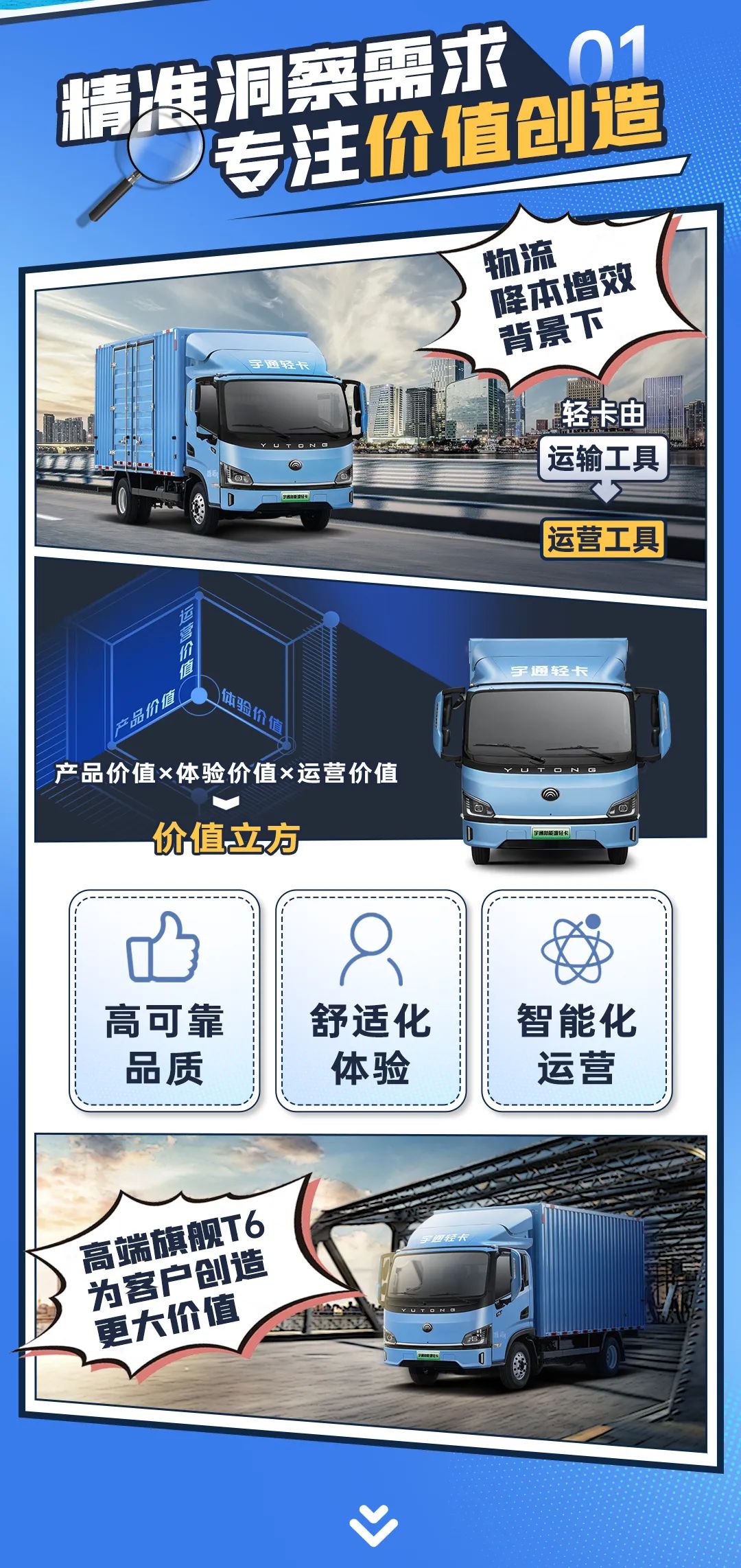 宇通新能源商用车——热力上新季丨宇通轻卡高端旗舰T6，赋能高效运营