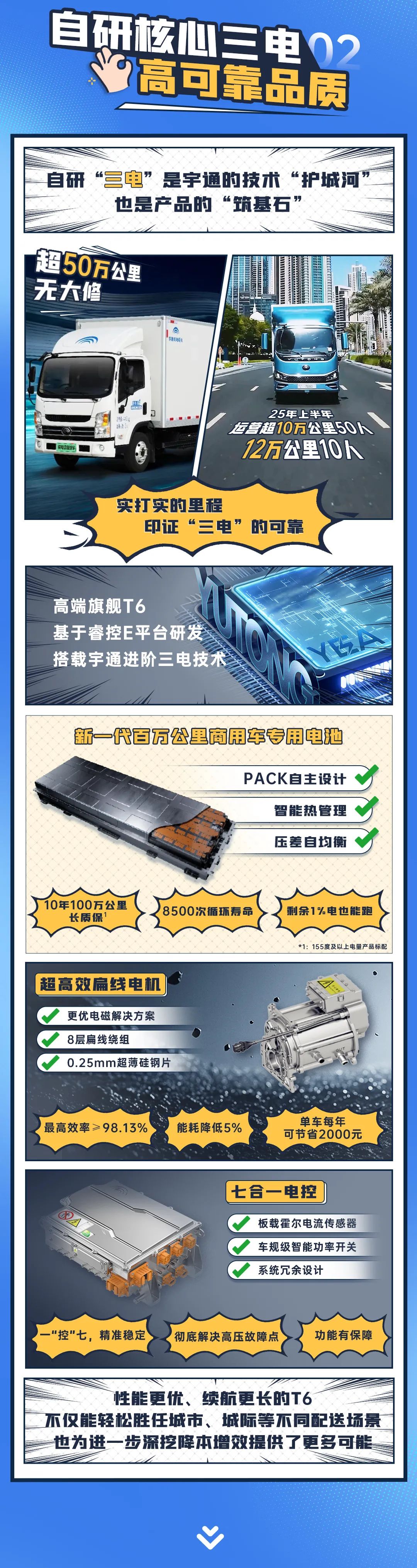 宇通新能源商用车——热力上新季丨宇通轻卡高端旗舰T6，赋能高效运营