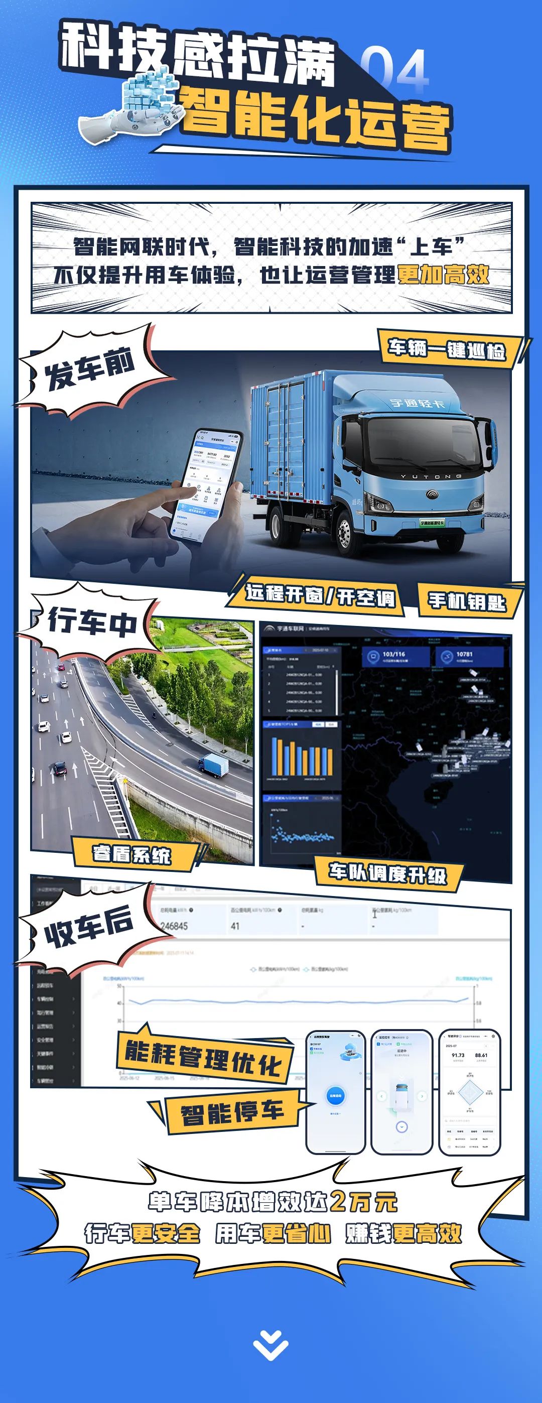宇通新能源商用车——热力上新季丨宇通轻卡高端旗舰T6，赋能高效运营