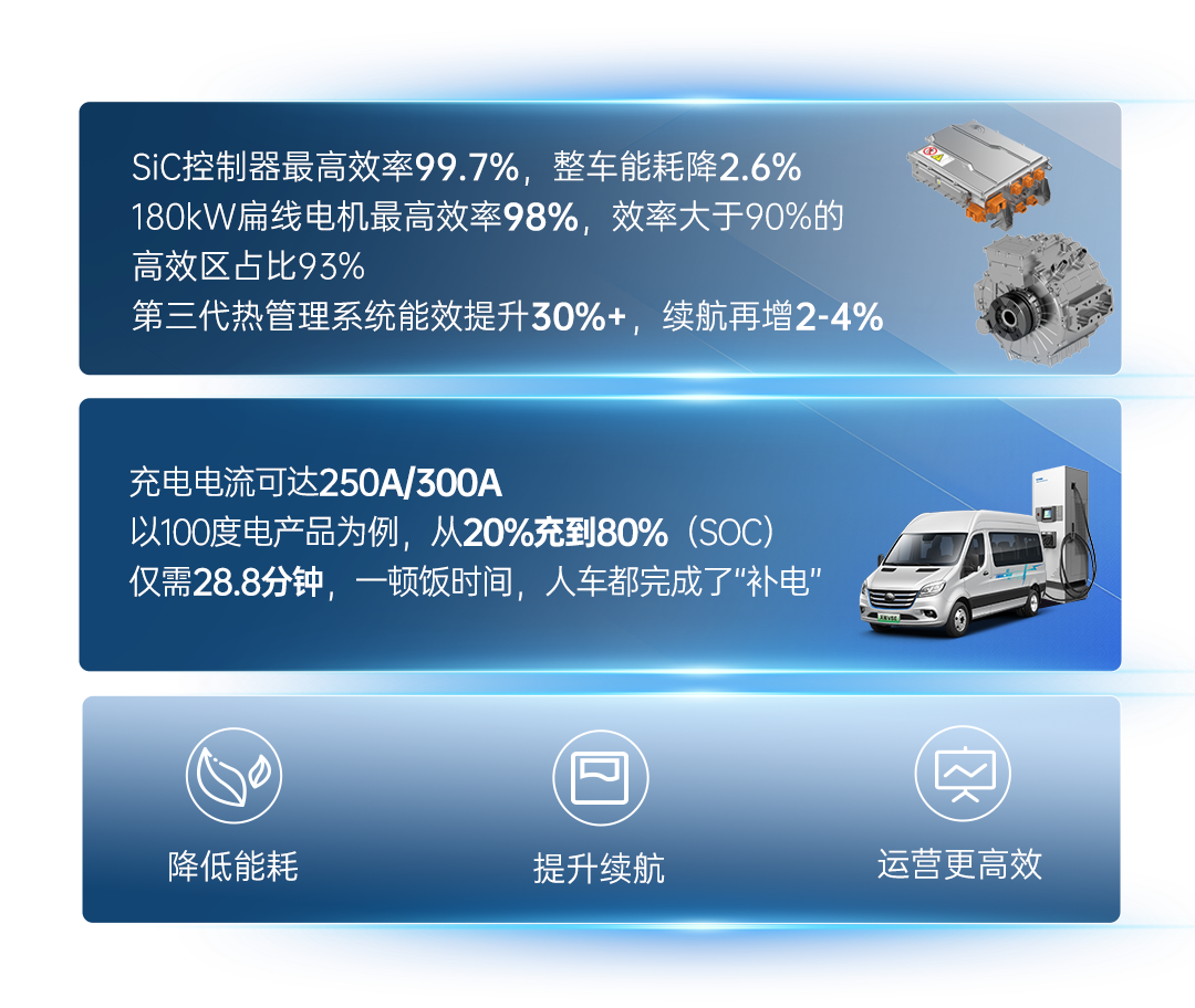 宇通新能源商用车——热力上新季丨宇通纯电轻客天骏V6E，打造高品质出行价值之选