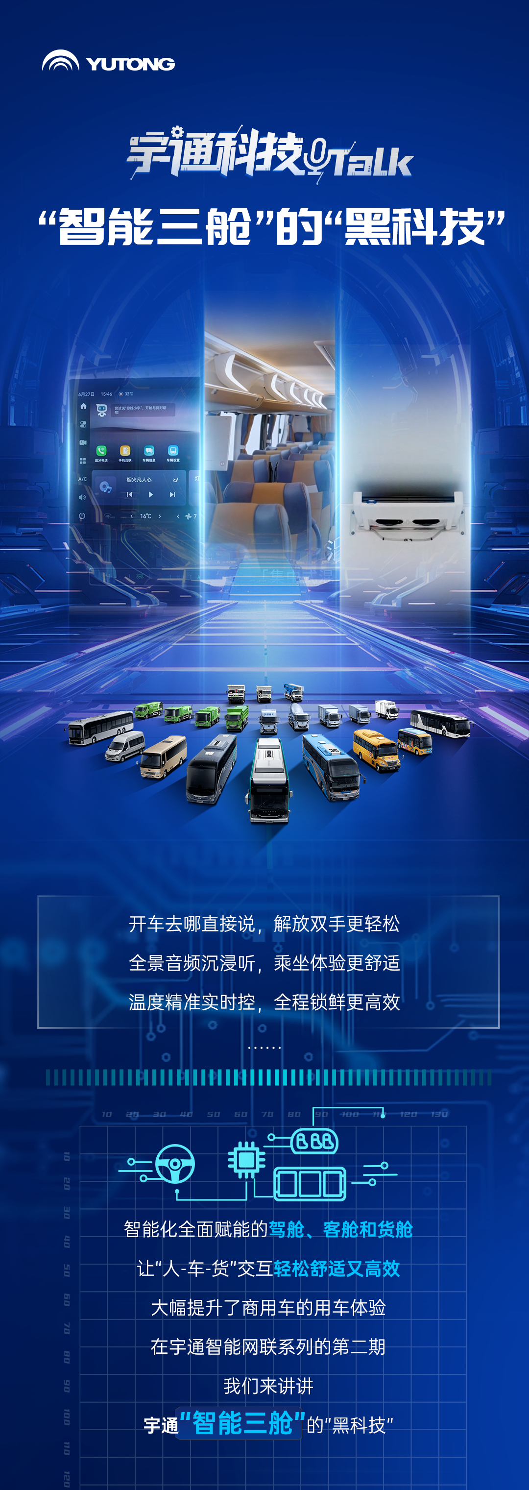宇通科技Talk丨宇通“智能三舱”都有哪些“黑科技”？