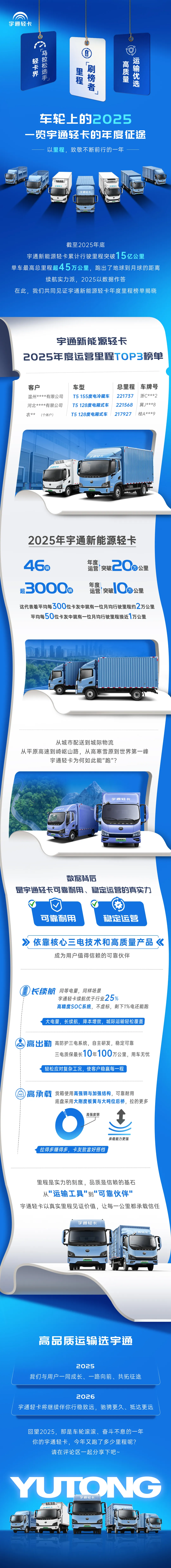 一年跑22万公里！2025“最能跑”的宇通新能源轻卡出现了