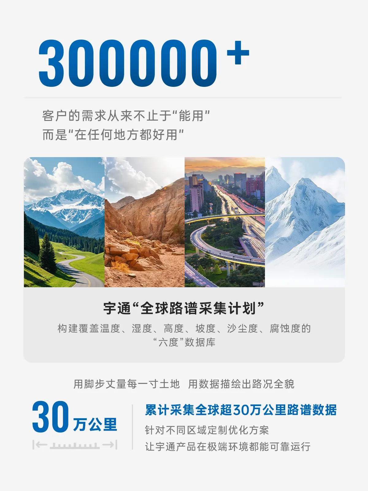 这些“数字”，看懂宇通硬核创新力