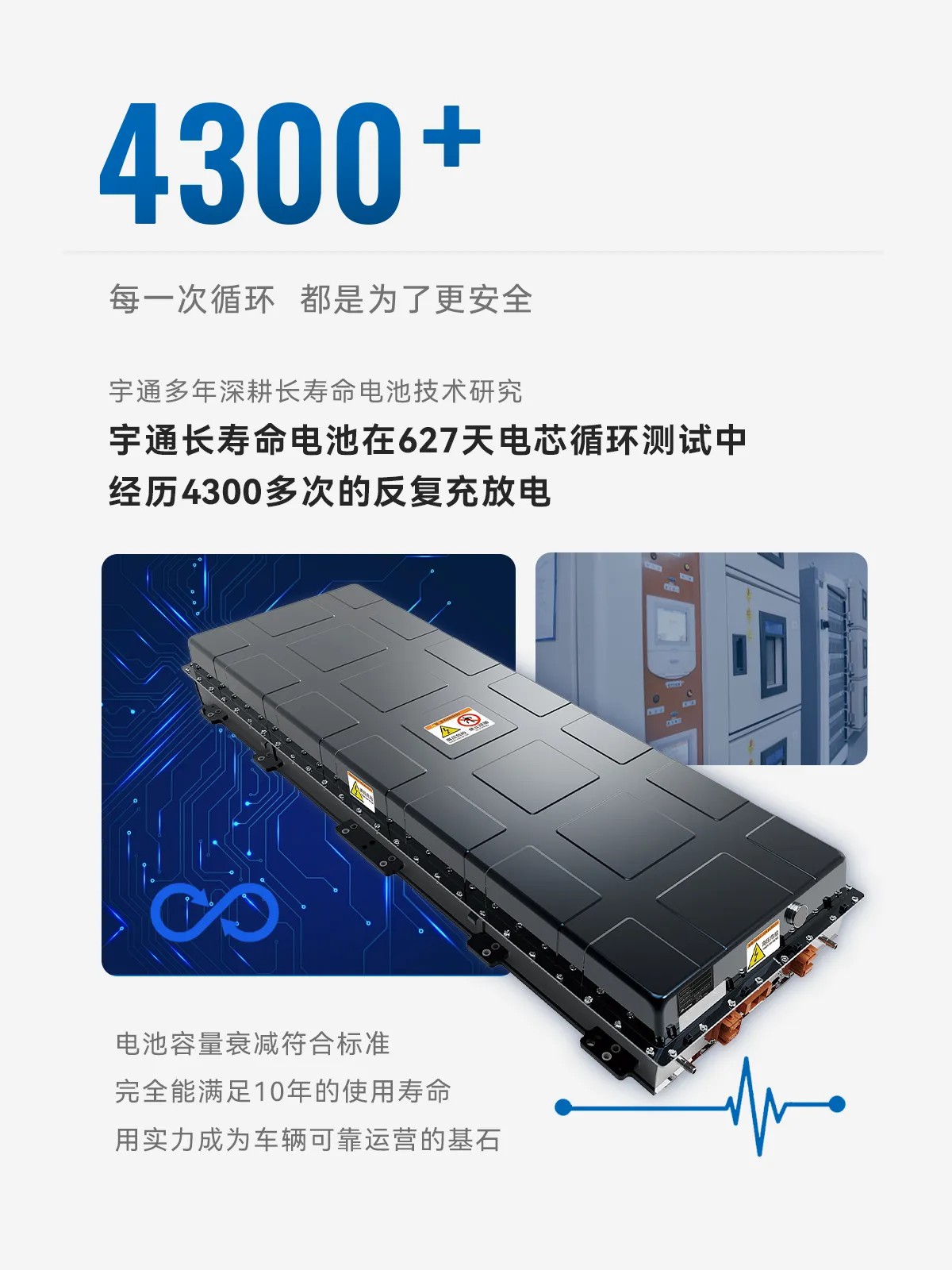 这些“数字”，看懂宇通硬核创新力