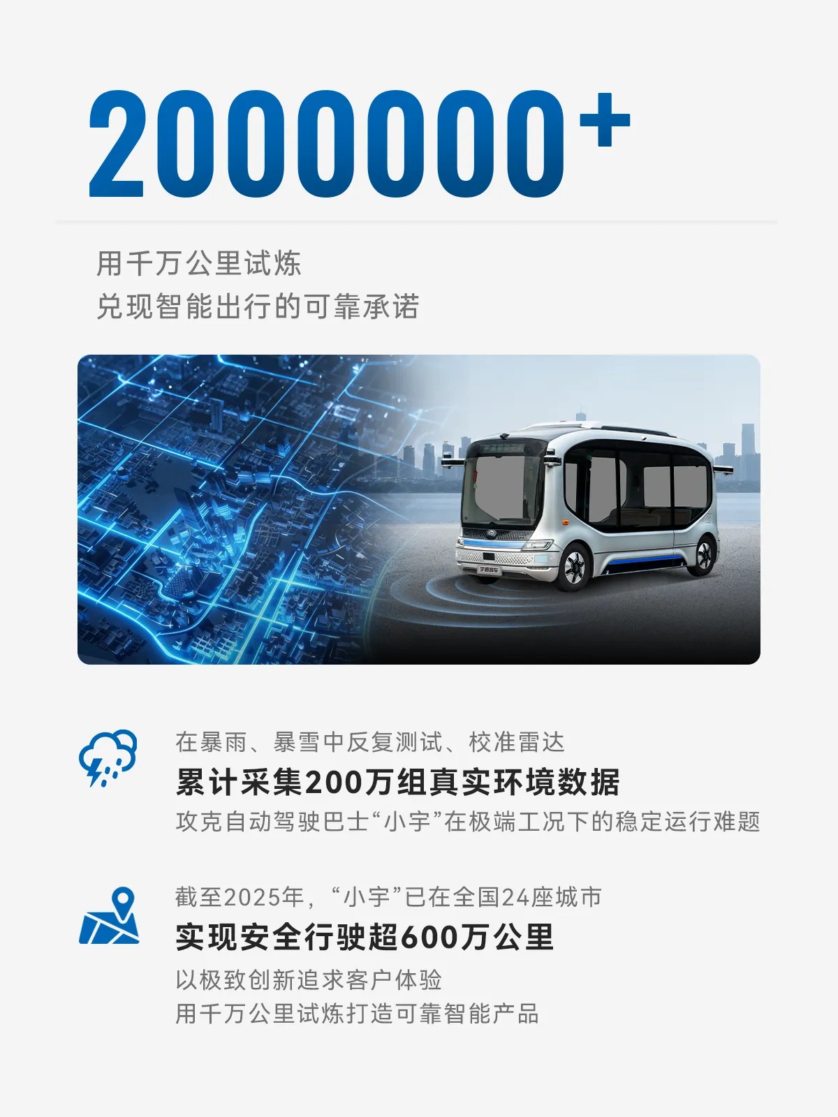 这些“数字”，看懂宇通硬核创新力