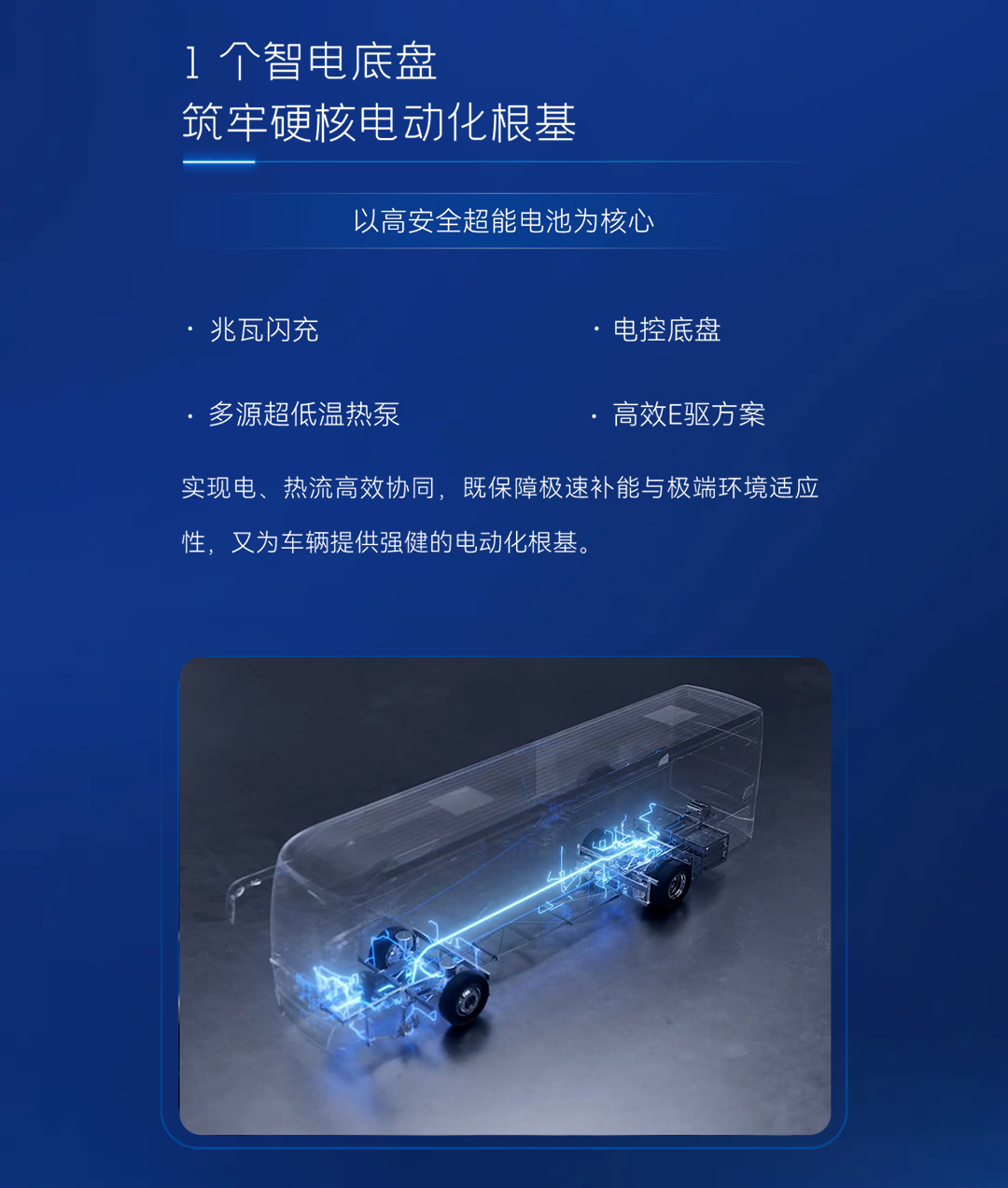 睿控E+重磅发布！宇通助力行业智电融合加速