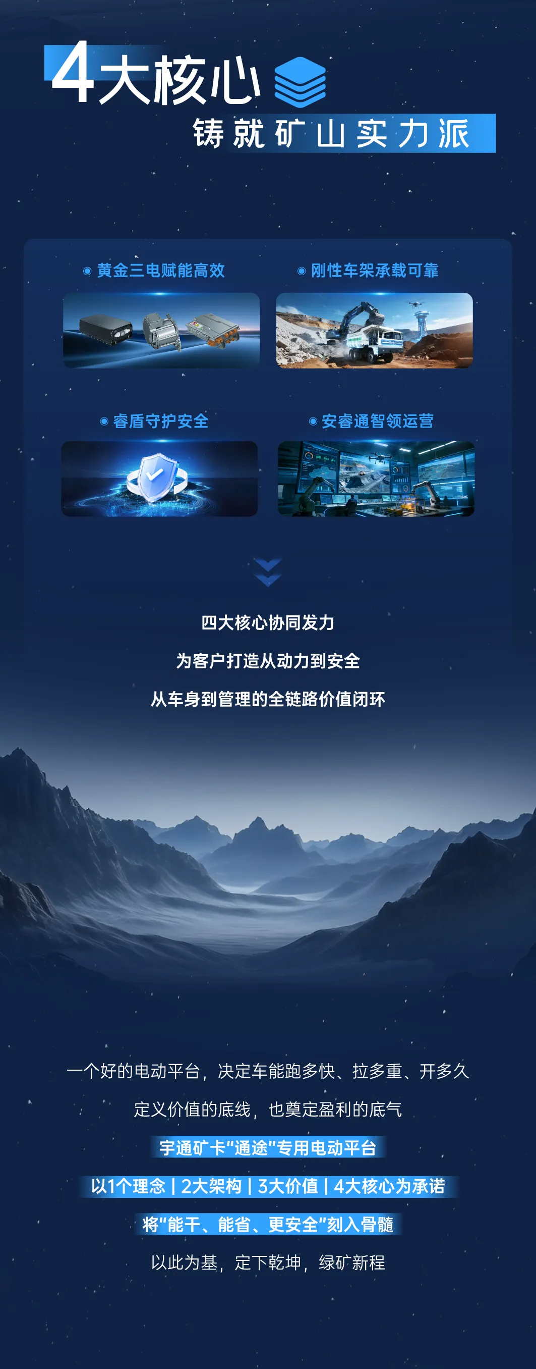 智电矿途！宇通矿卡“通途”专用电动平台正式发布！