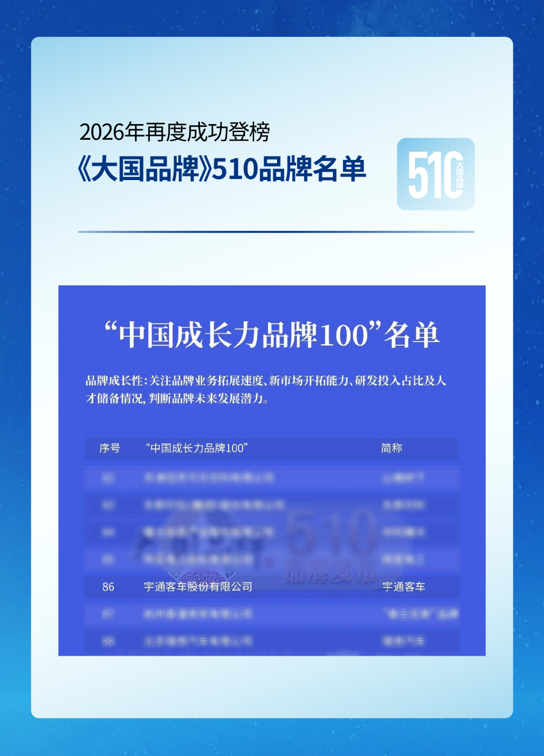 揽获多项荣誉，宇通品牌影响力持续刷新