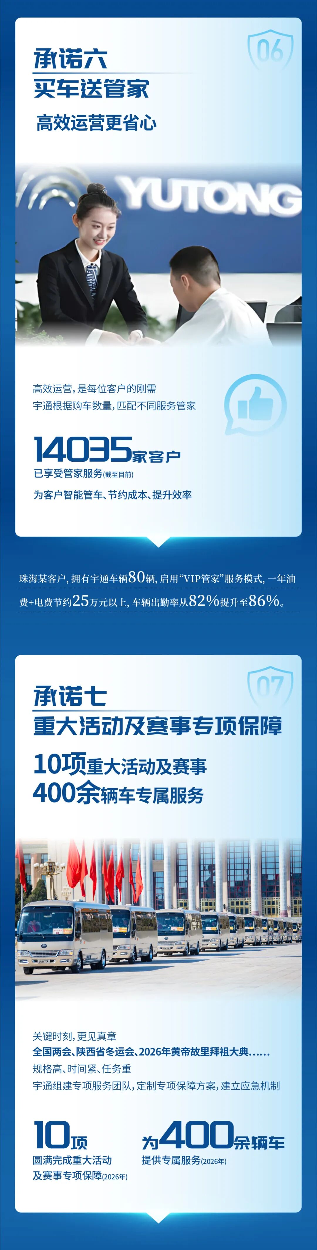 2026年服务13.36万辆次，宇⁺直服守护每一程高效运营