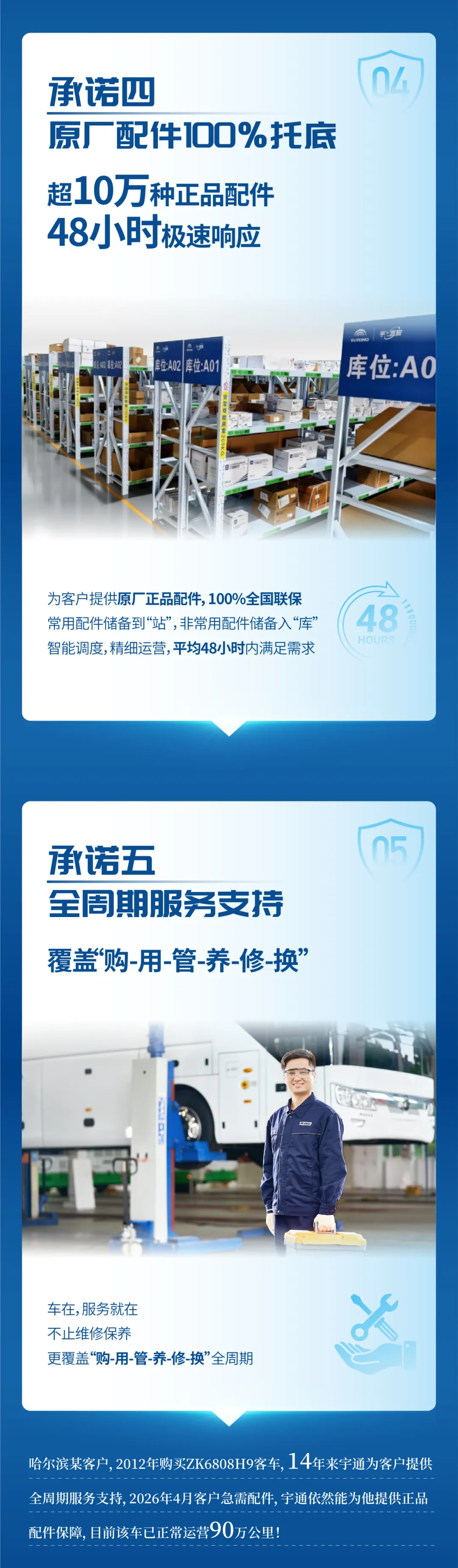 2026年服务13.36万辆次，宇⁺直服守护每一程高效运营