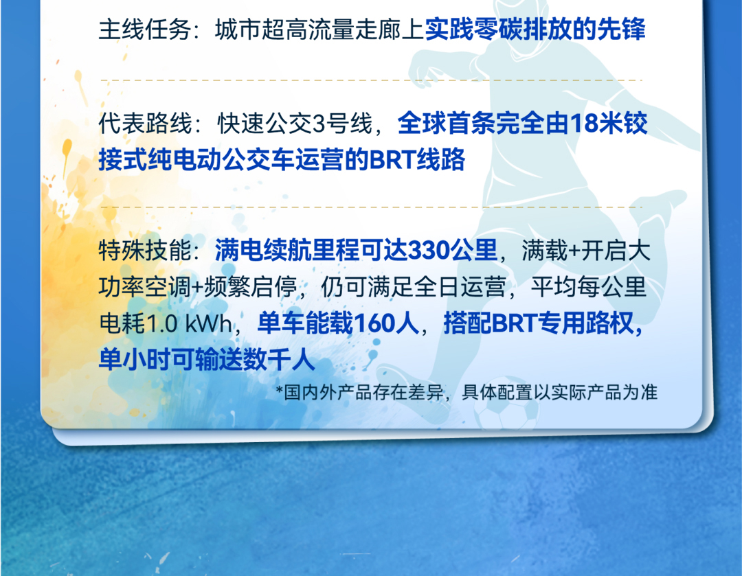 全球绿茵盛事开赛！快来看看这些在墨西哥奔跑的“熟悉面孔”