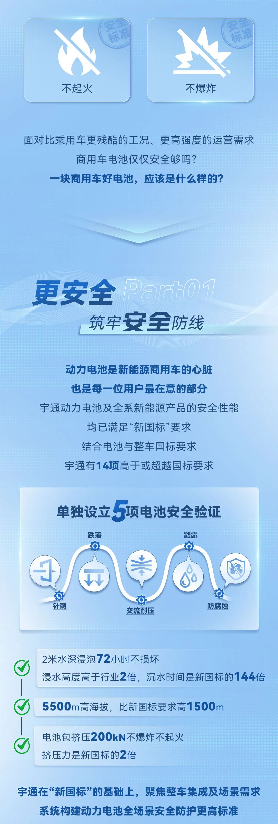 从安全底线到价值上限，如何定义一块商用车好电池？