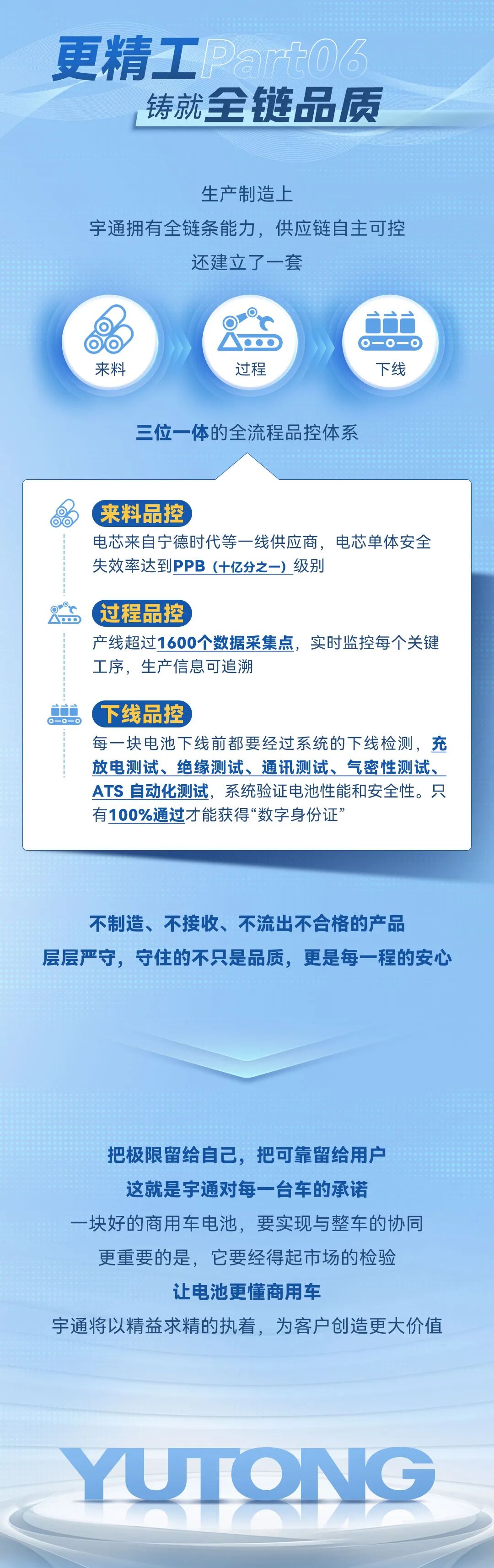 从安全底线到价值上限，如何定义一块商用车好电池？