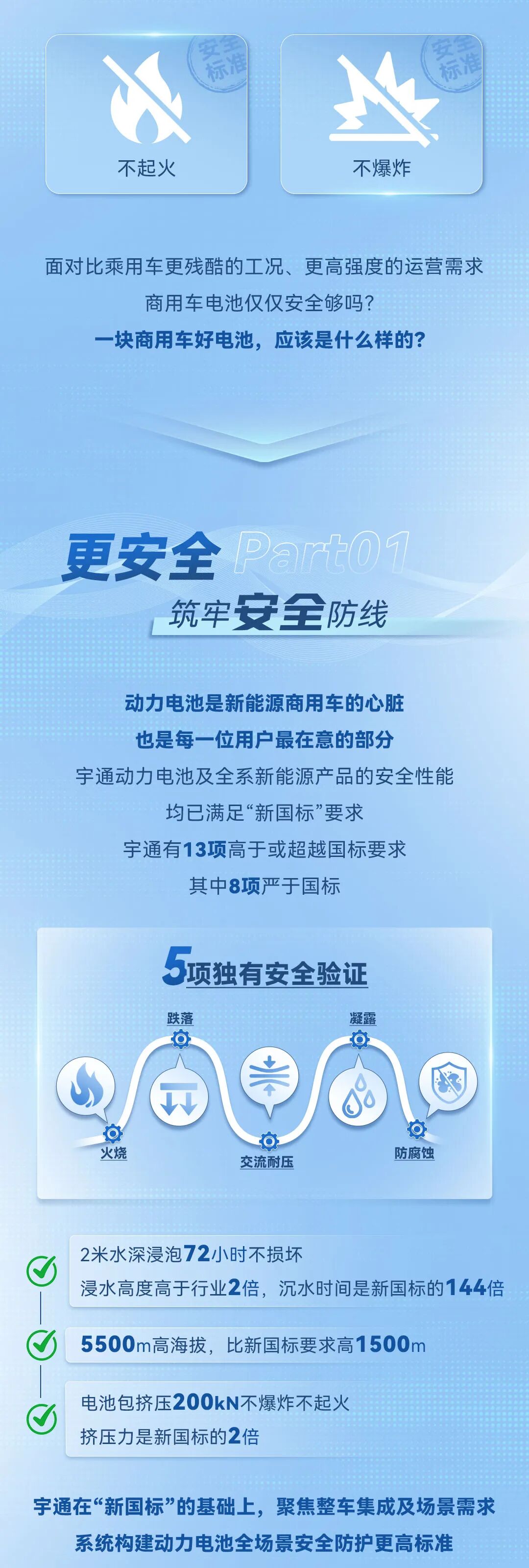 从安全底线到价值上限，如何定义一块商用车好电池？