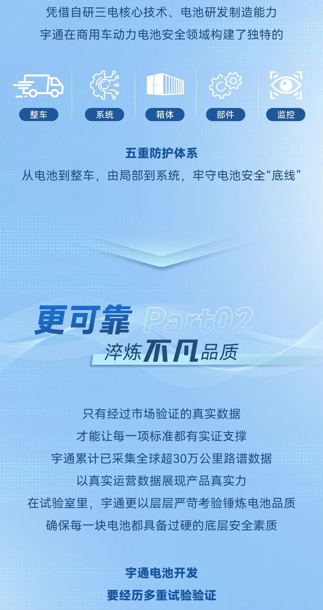 从安全底线到价值上限，如何定义一块商用车好电池？