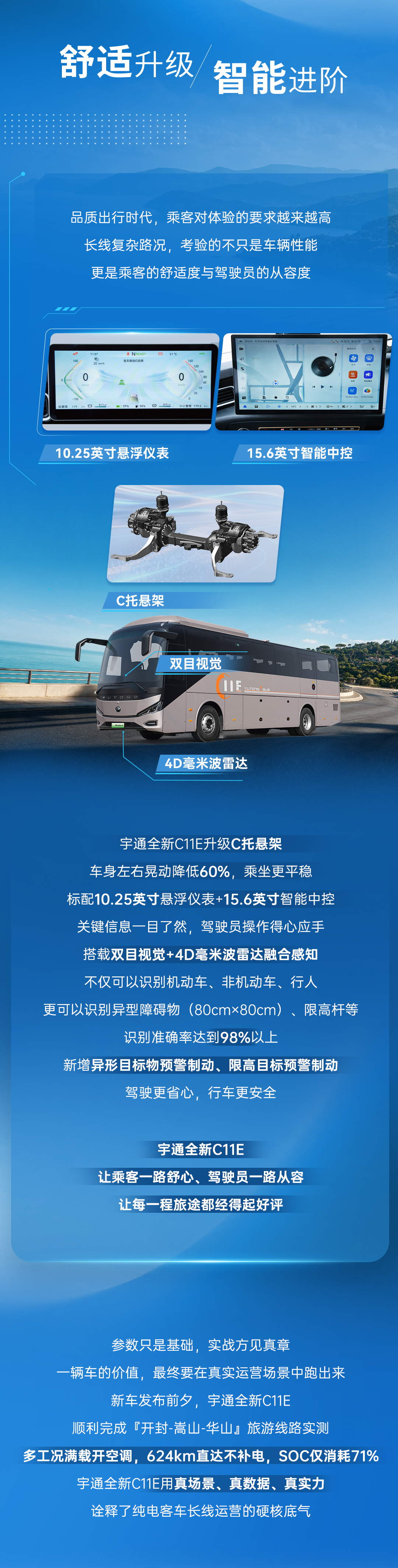 匹配高频长途新业态！一图读懂宇通全新C11E