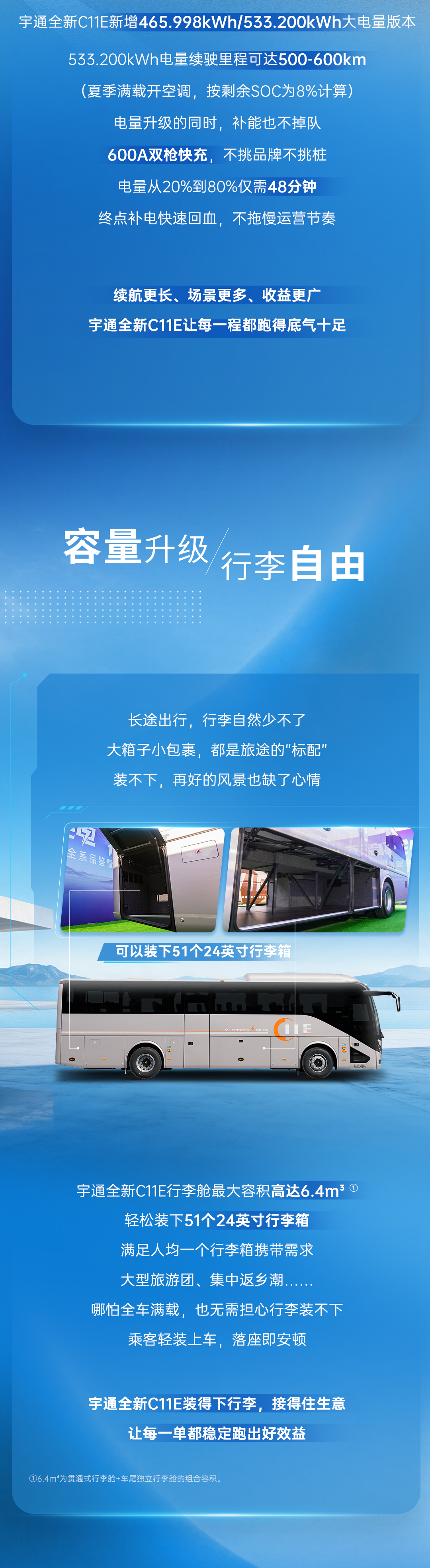 匹配高频长途新业态！一图读懂宇通全新C11E