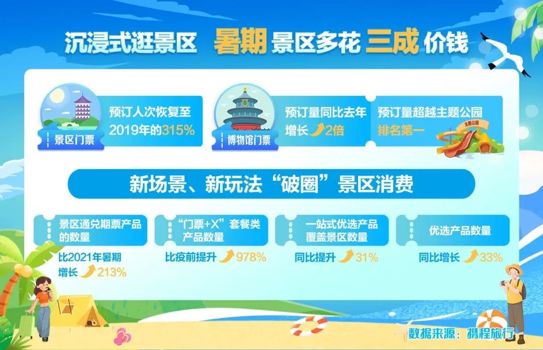 暑期出游再创历史新高，宇通全系产品赋能全场景运营