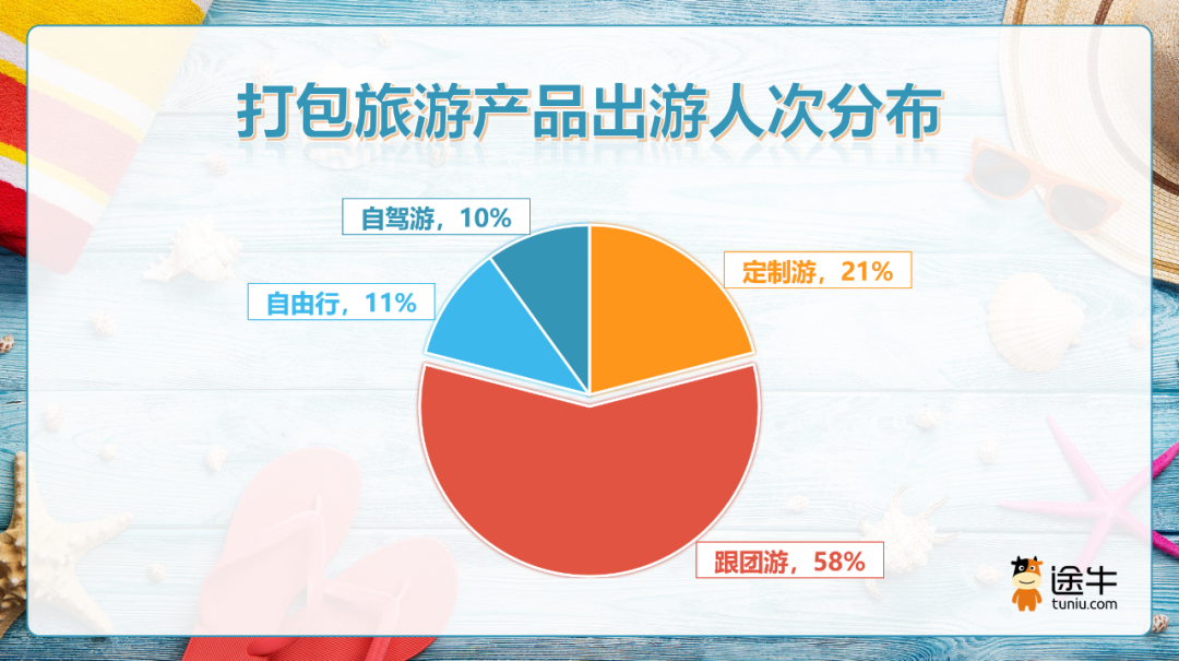 暑期出游再创历史新高，宇通全系产品赋能全场景运营