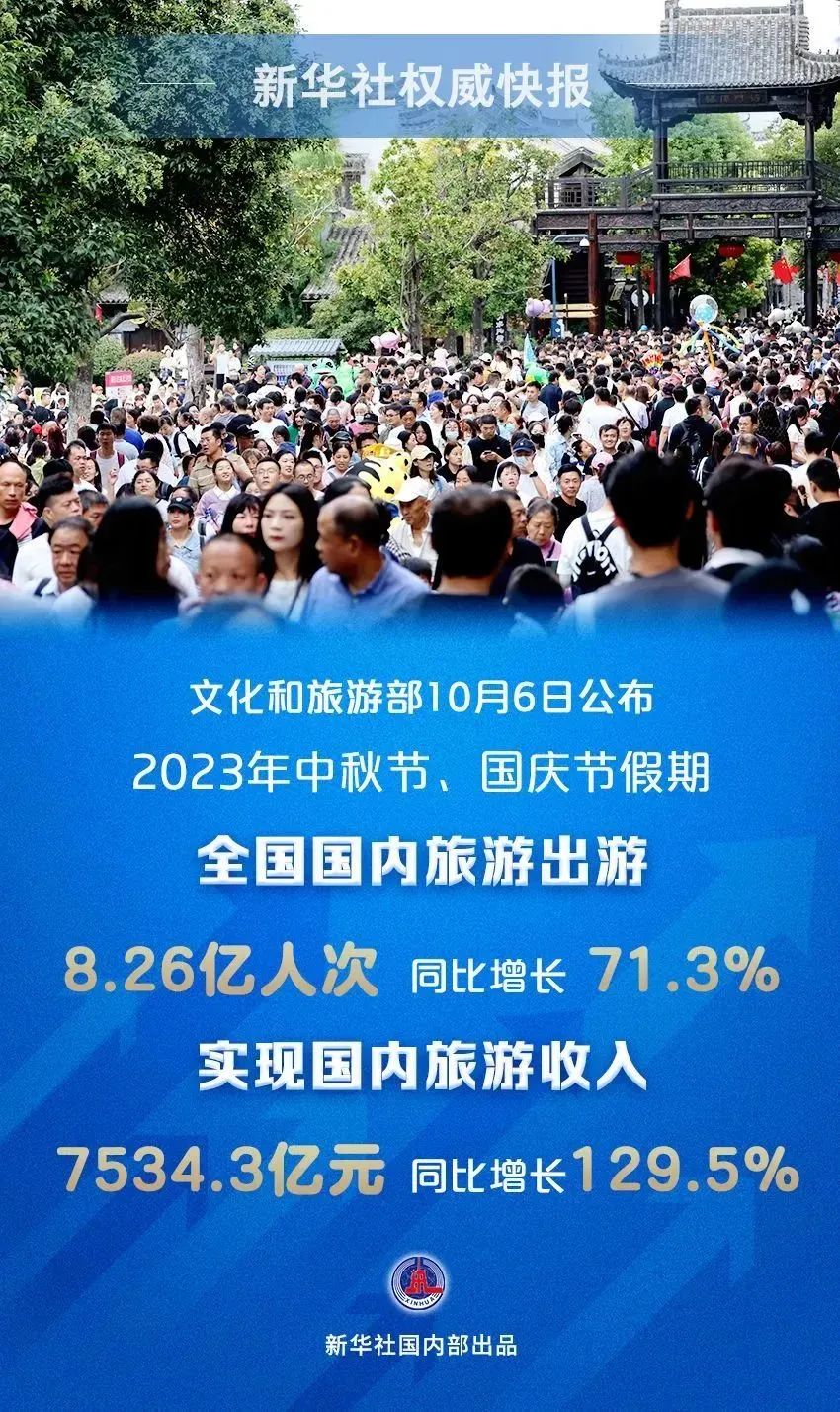 8.26亿人次！十一黄金周再创史上最热记录