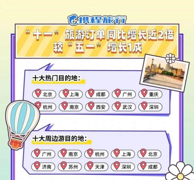8.26亿人次！十一黄金周再创史上最热记录