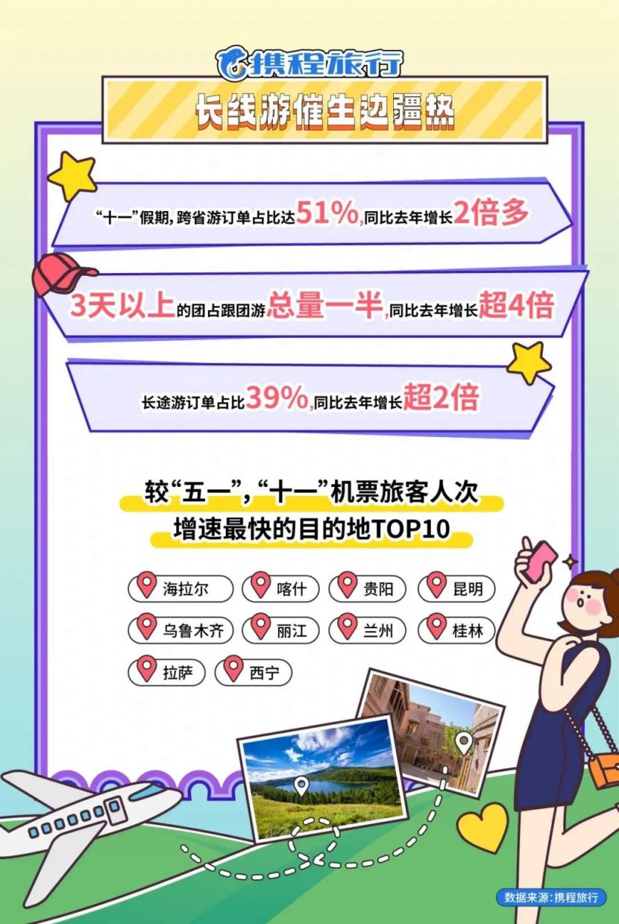 8.26亿人次！十一黄金周再创史上最热记录