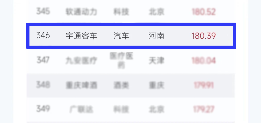 中国品牌500强!宇通成唯一上榜客车品牌 中国品牌500强!宇通成唯一上榜客车品牌