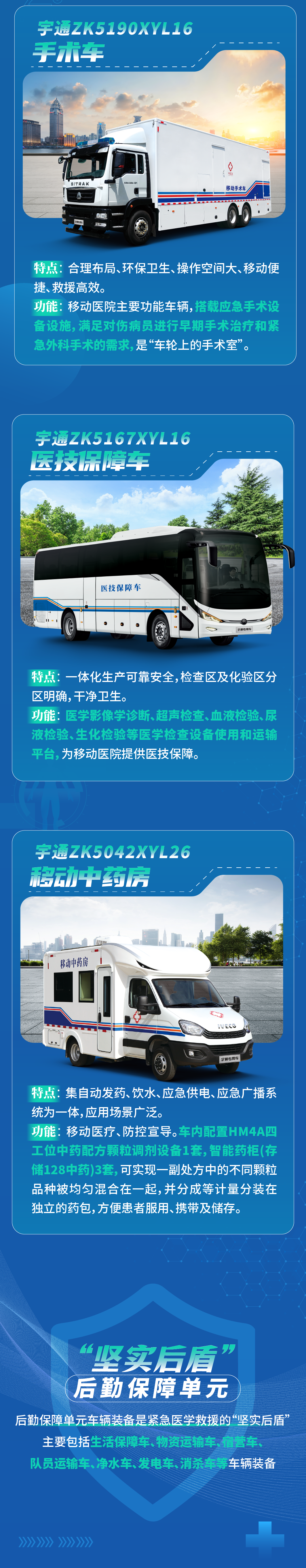 宇通紧急医学救援解决方案，参演2023京津冀卫生应急综合演练！