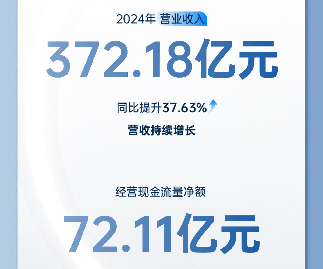营收372.18亿！宇通客车2024年年报与社会责任报告发布