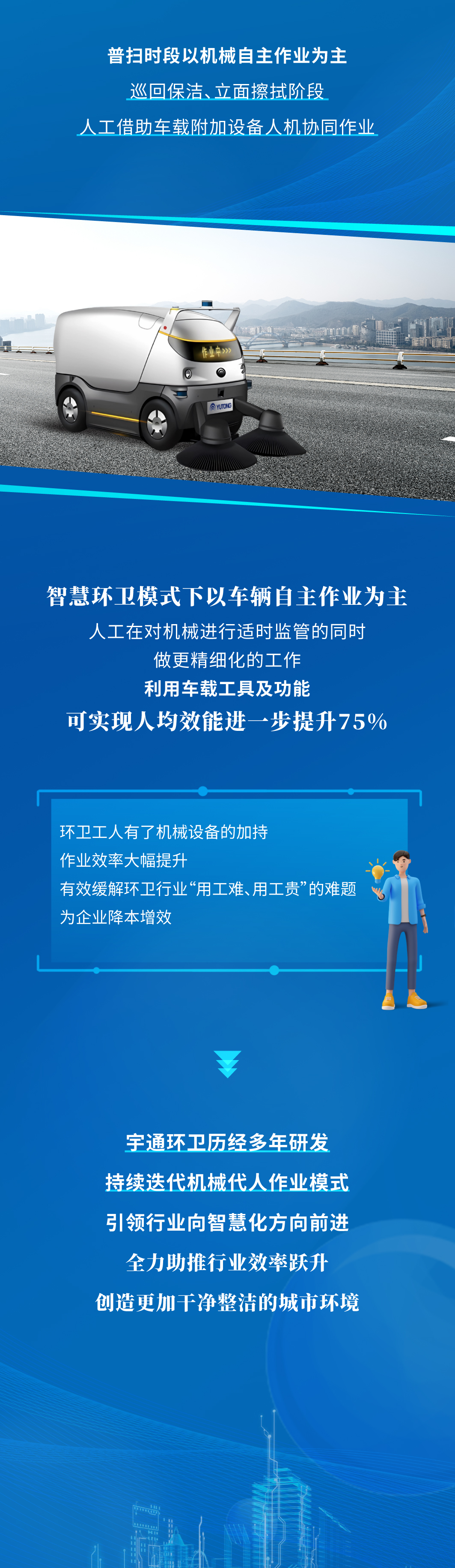 横跨三代，效率跃升┃ 宇通环卫扫路机带你了解机械代人“进化史”