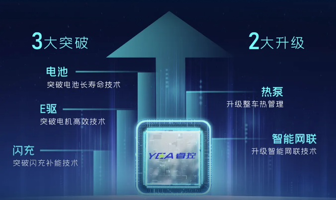宇通在智利发布YEA技术！