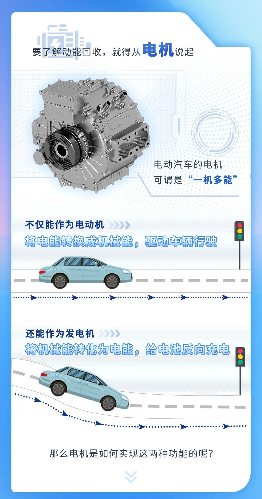 宇通科技Talk丨动能回收，你真的了解吗？