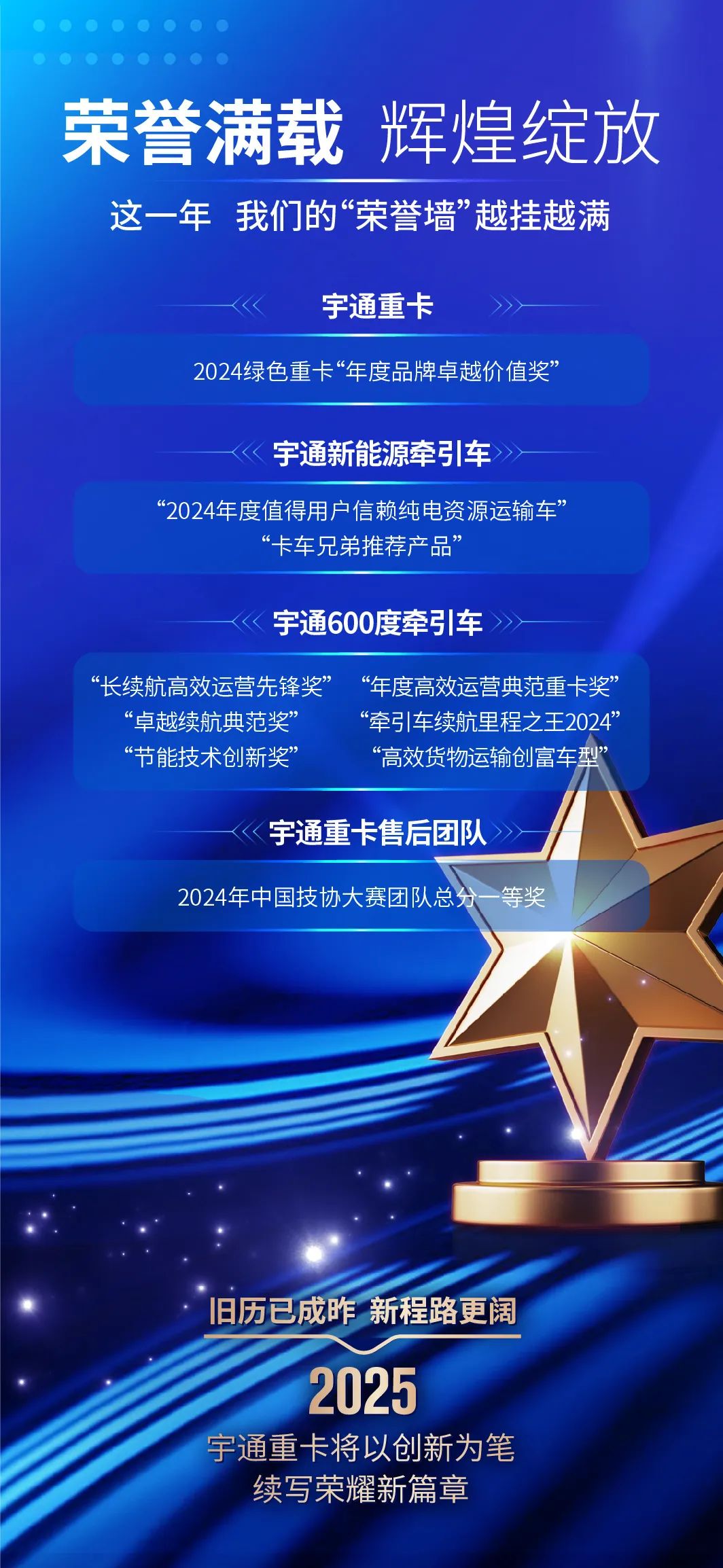 我们的2024，宇通重卡与你一起走过！