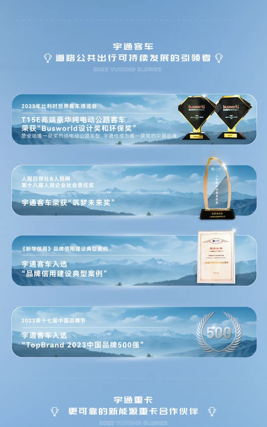 新荣耀丨宇通集团2023年度荣誉盘点