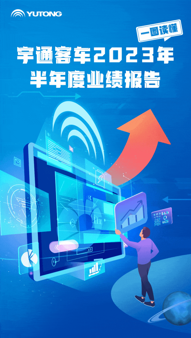 同比增长30.84%！宇通客车2023年半年度业绩报告来了