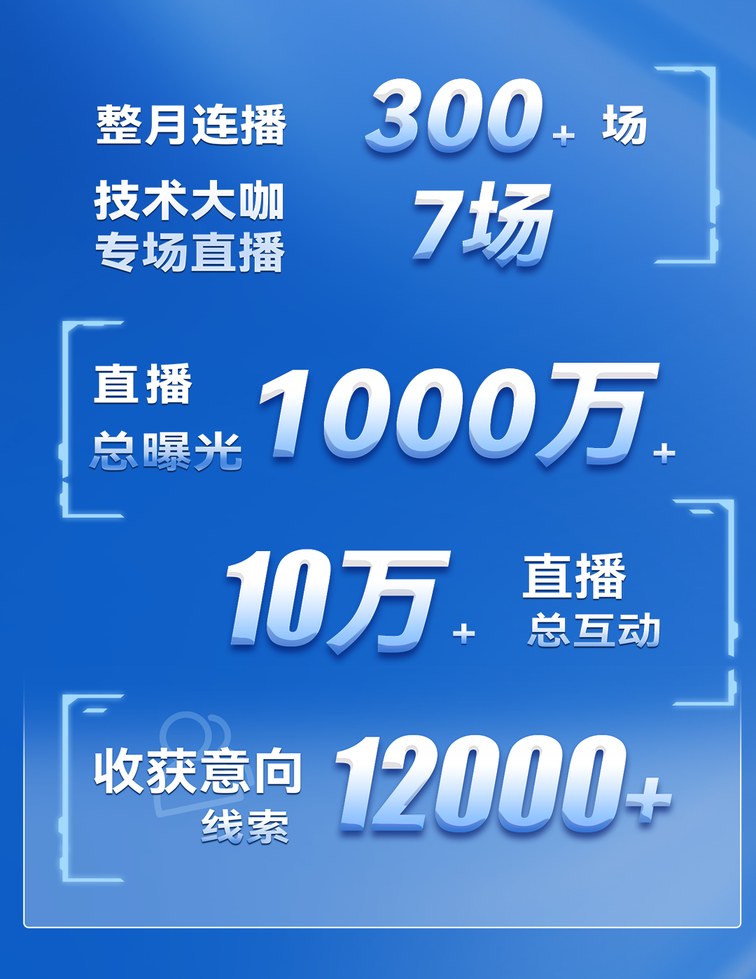 热度1000万+！双11宇通直播月战绩来袭！