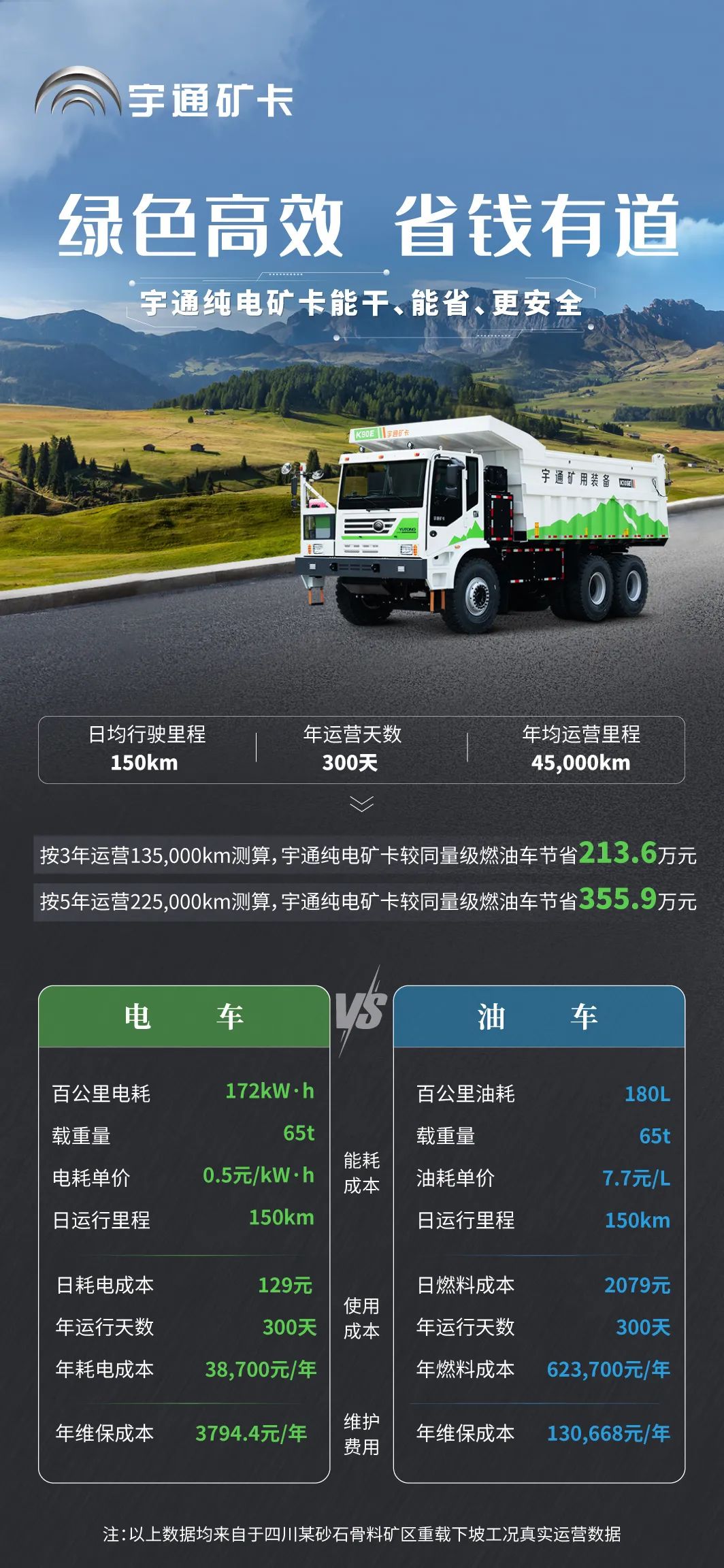 一组数据告诉你,用新能源矿卡到底能省多少钱? 一组数据告诉你,用新能源矿卡到底能省多少钱?