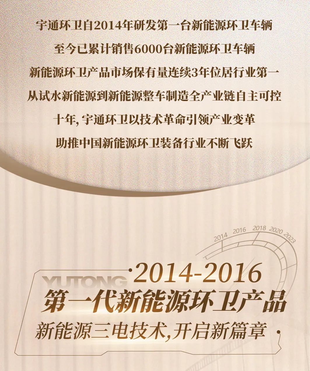 创新10年┃宇通环卫新能源十年发展历程