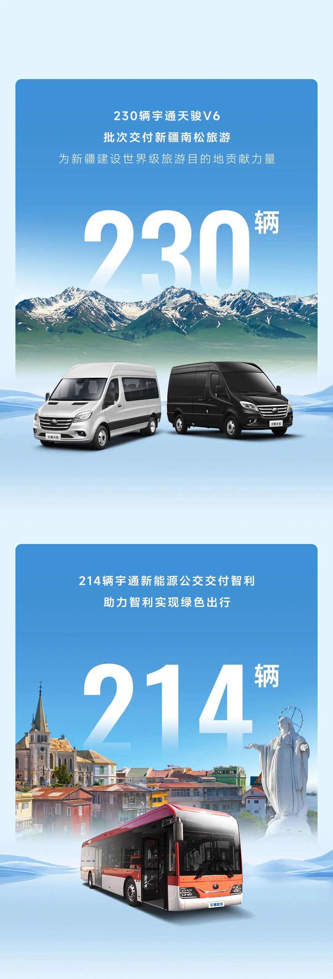 交付不断！2024年上半年宇通客车大单盘点