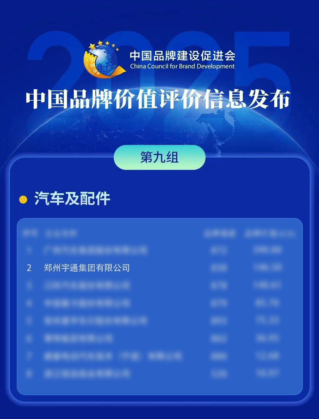 长期主义者的勋章！宇通连登多个品牌价值榜单