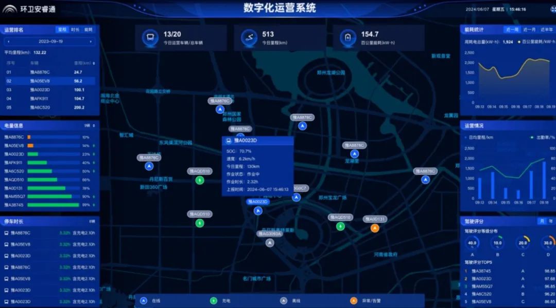 宇通环卫——批量交付！宇通新能源环卫车走进长治，以安睿通智赋“山水名城”！