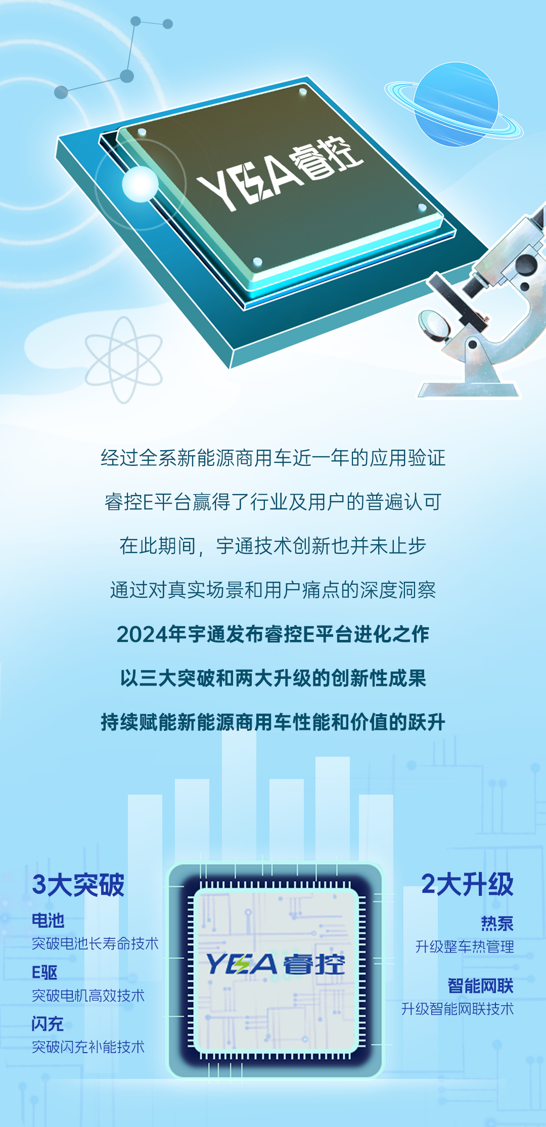 新质宇通丨以科技攻“尖”点燃新质生产力“新引擎”