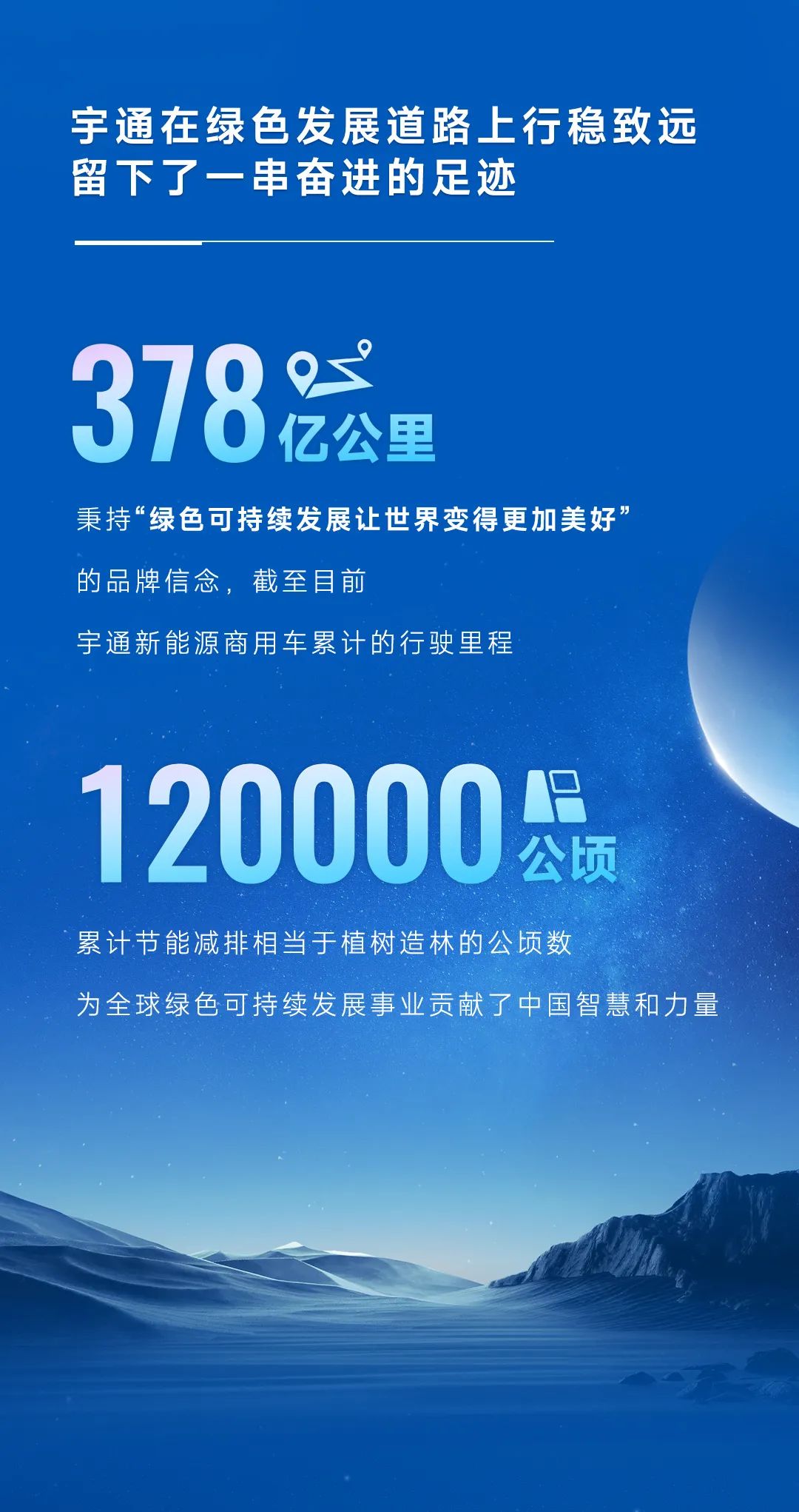 中国品牌日 | “数”说宇通品牌力量