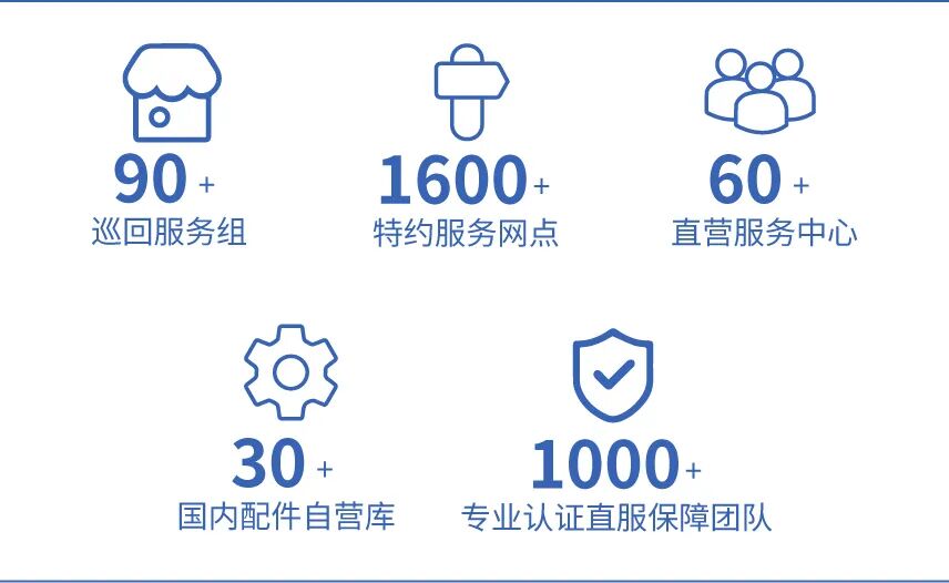 消防无忧,真心守护 | 沪苏皖消防客户专项巡检活动圆满收官 图片