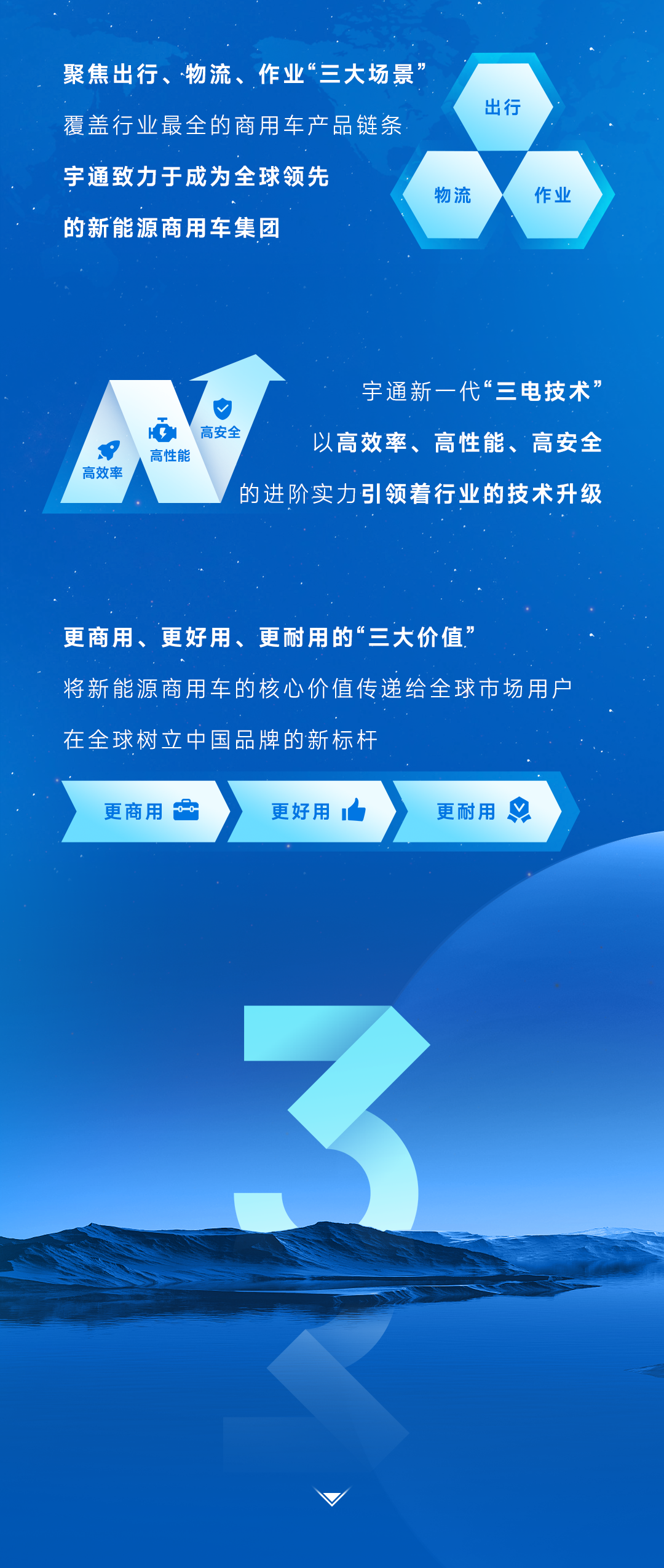 中国品牌日 | “数”说宇通品牌力量