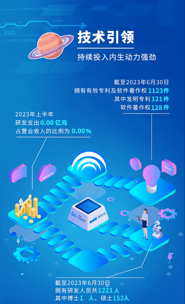 同比增长30.84%！宇通客车2023年半年度业绩报告来了