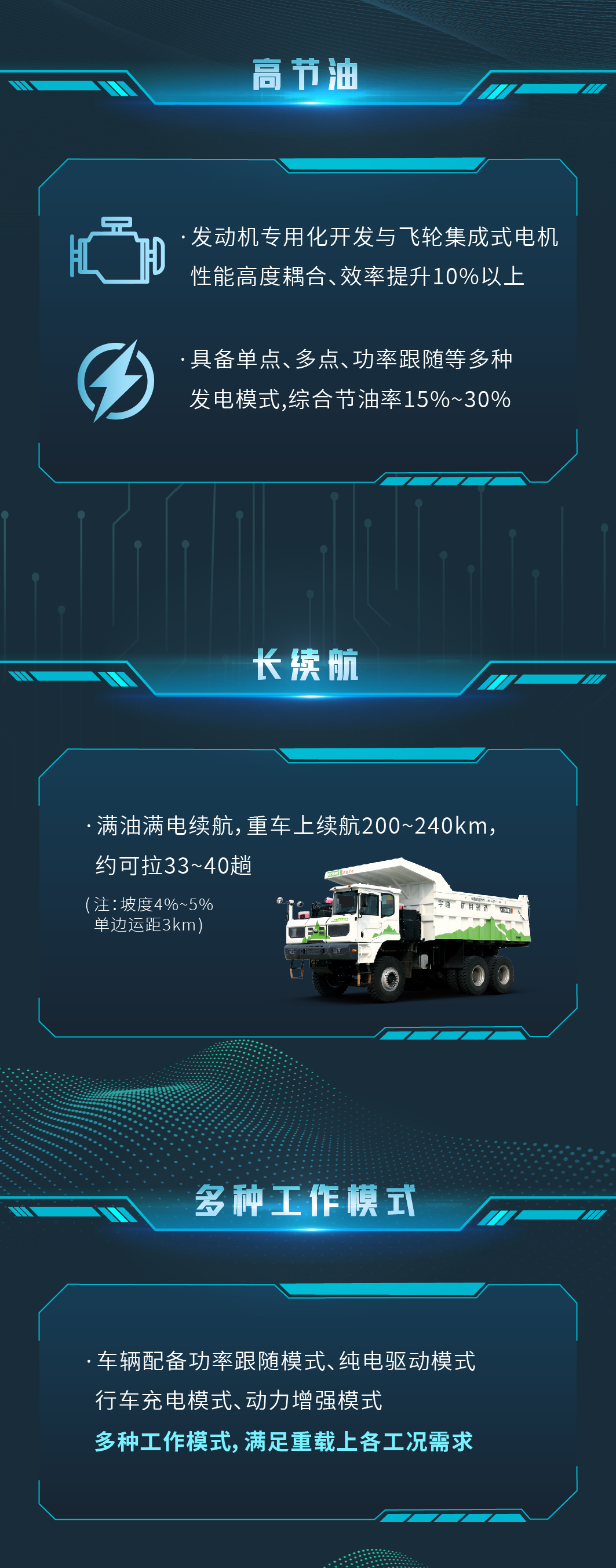 一图读懂宇通矿卡煤炭运输场景解决方案