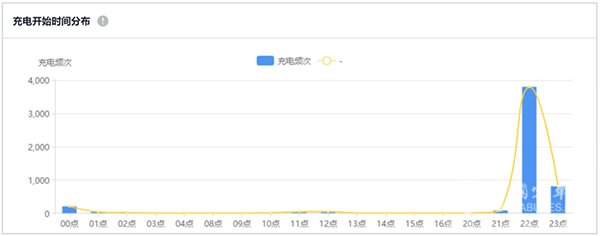 抓能耗、助运营 宇通安睿通获杭州钱塘公交强烈好评